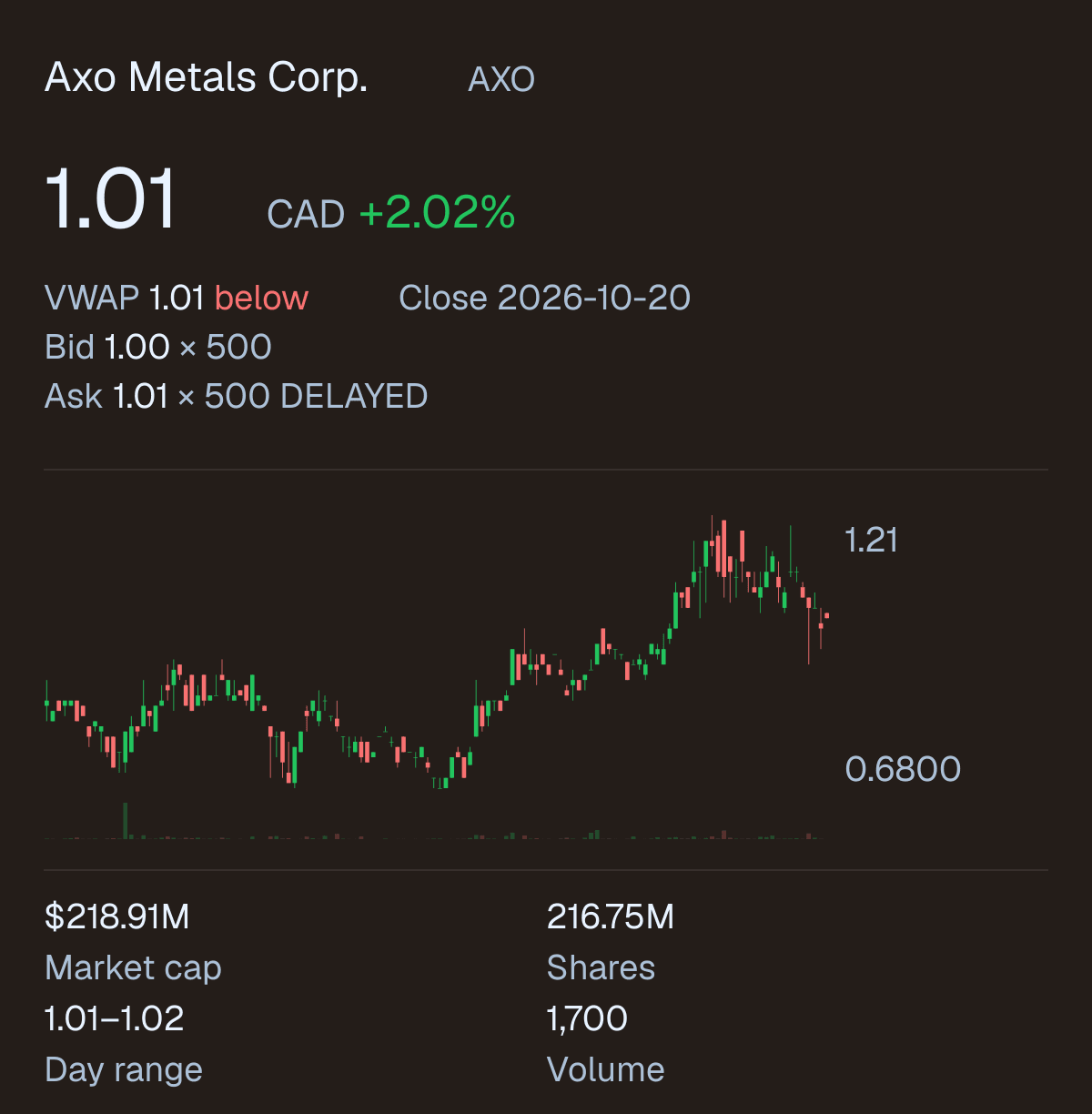 AXO company snapshot