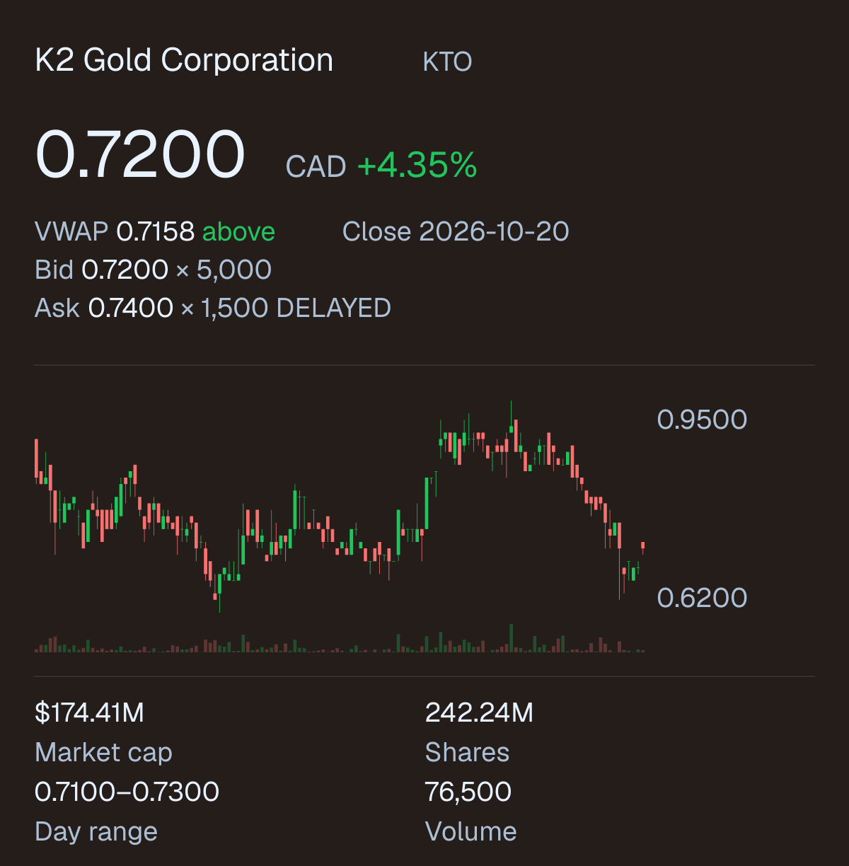 KTO company snapshot