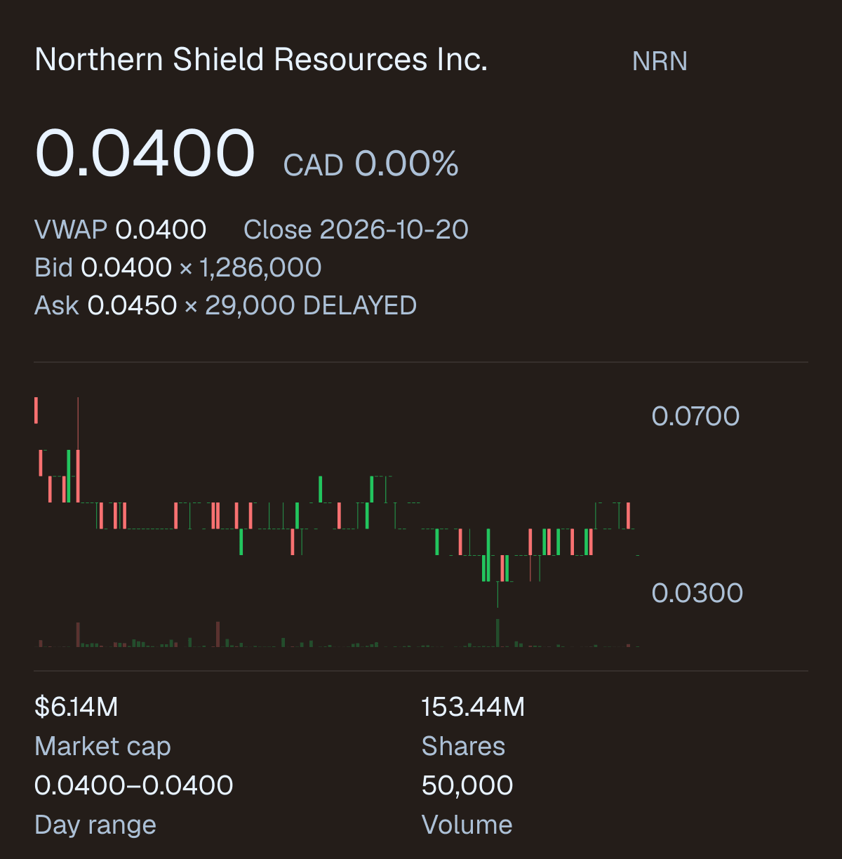NRN company snapshot