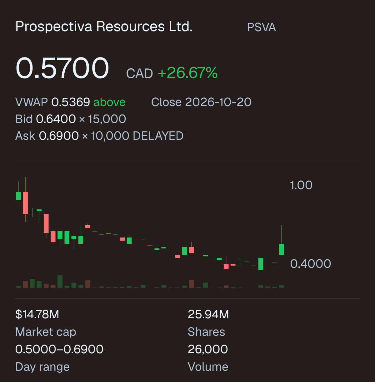 PSVA company snapshot