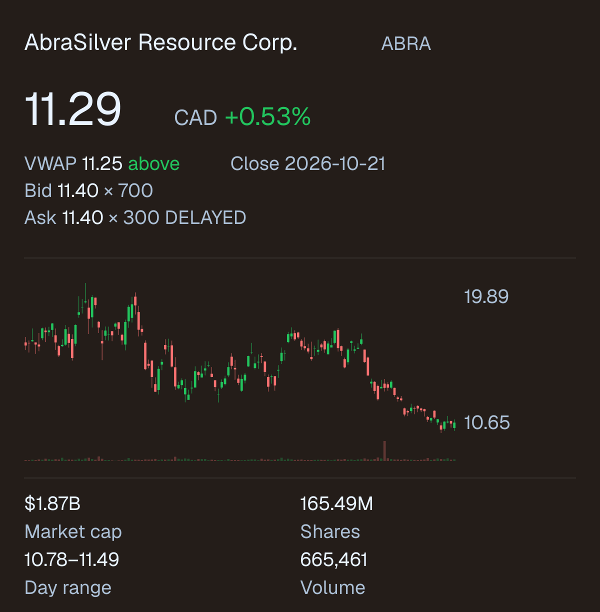 ABRA company snapshot