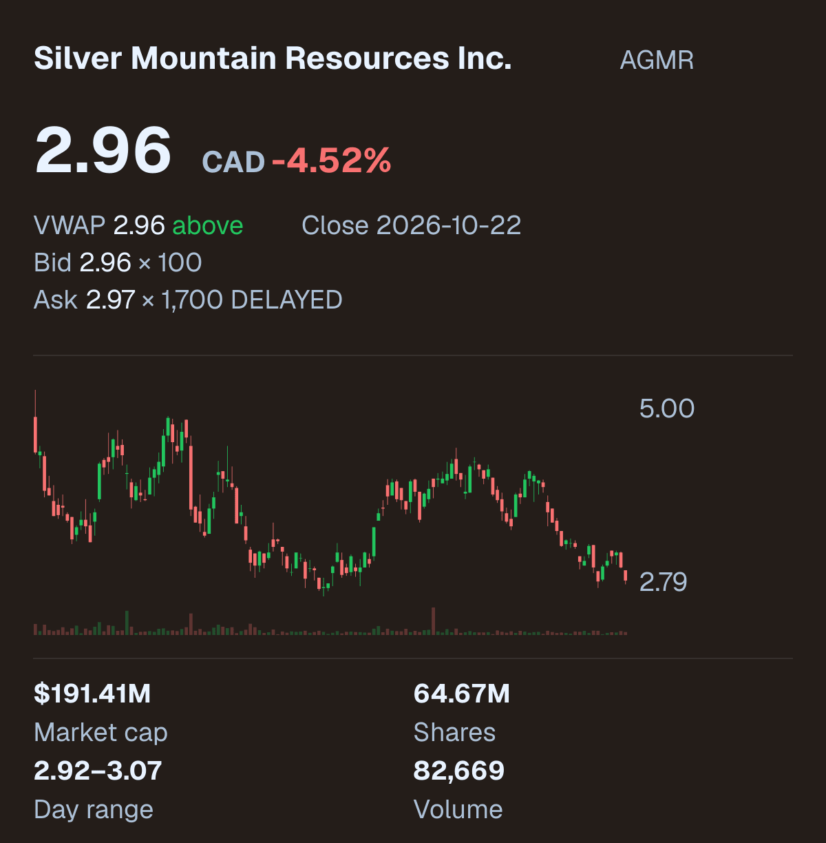 AGMR company snapshot