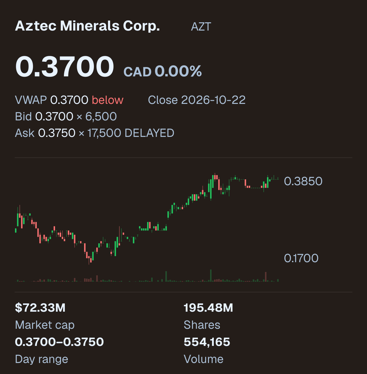 AZT company snapshot