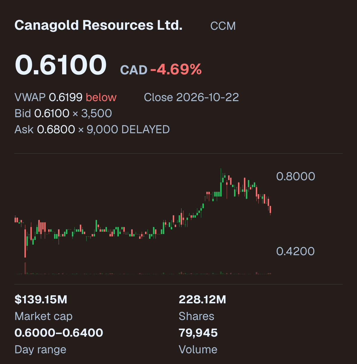 CCM company snapshot