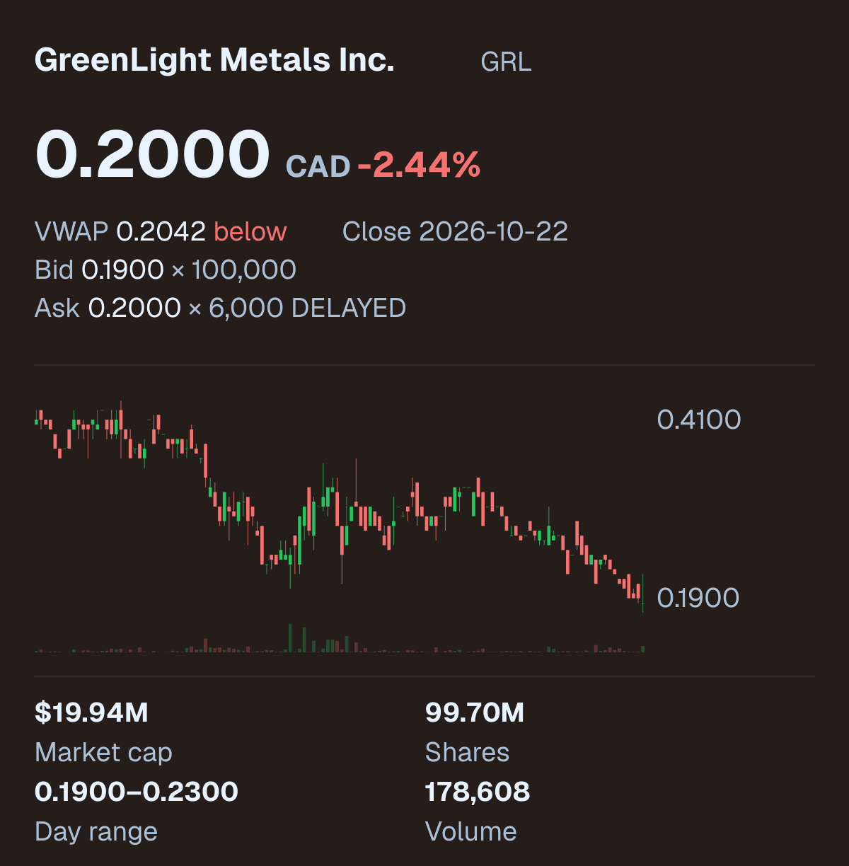GRL company snapshot