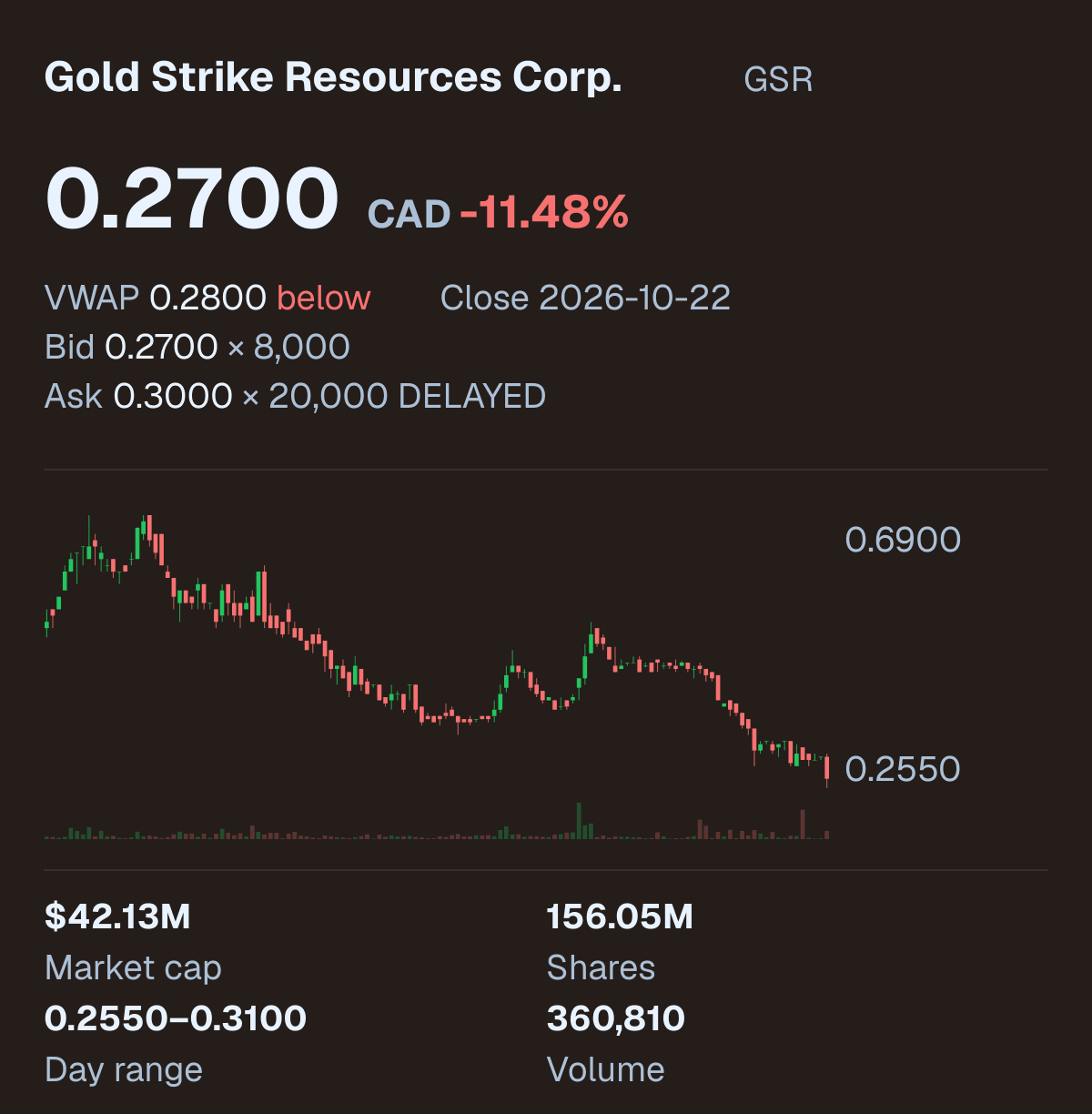 GSR company snapshot