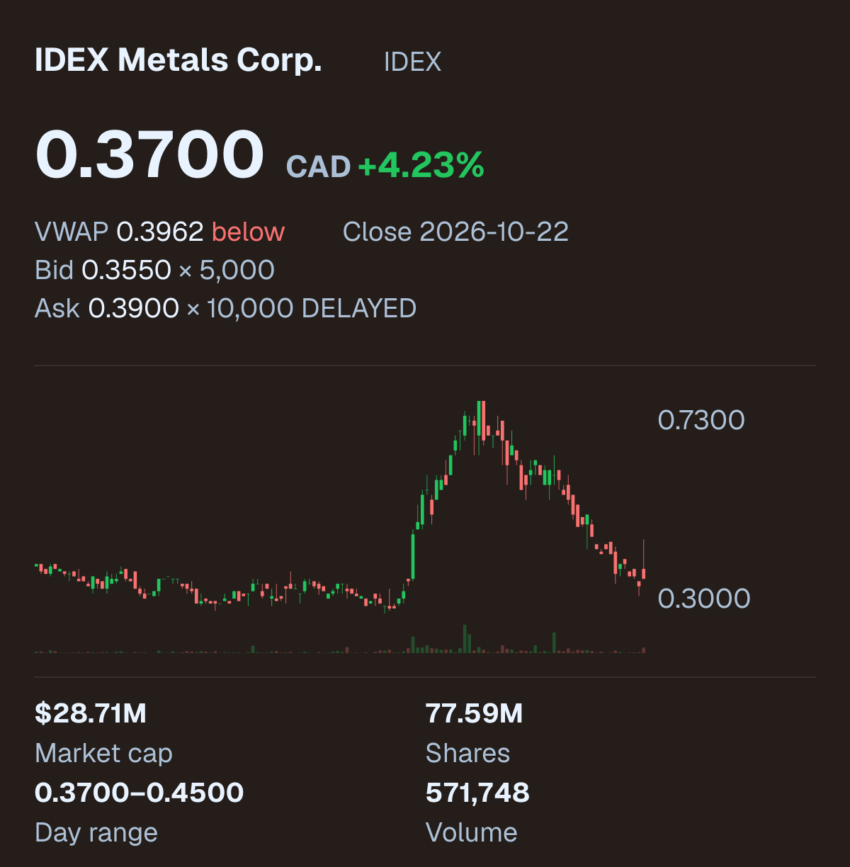 IDEX company snapshot