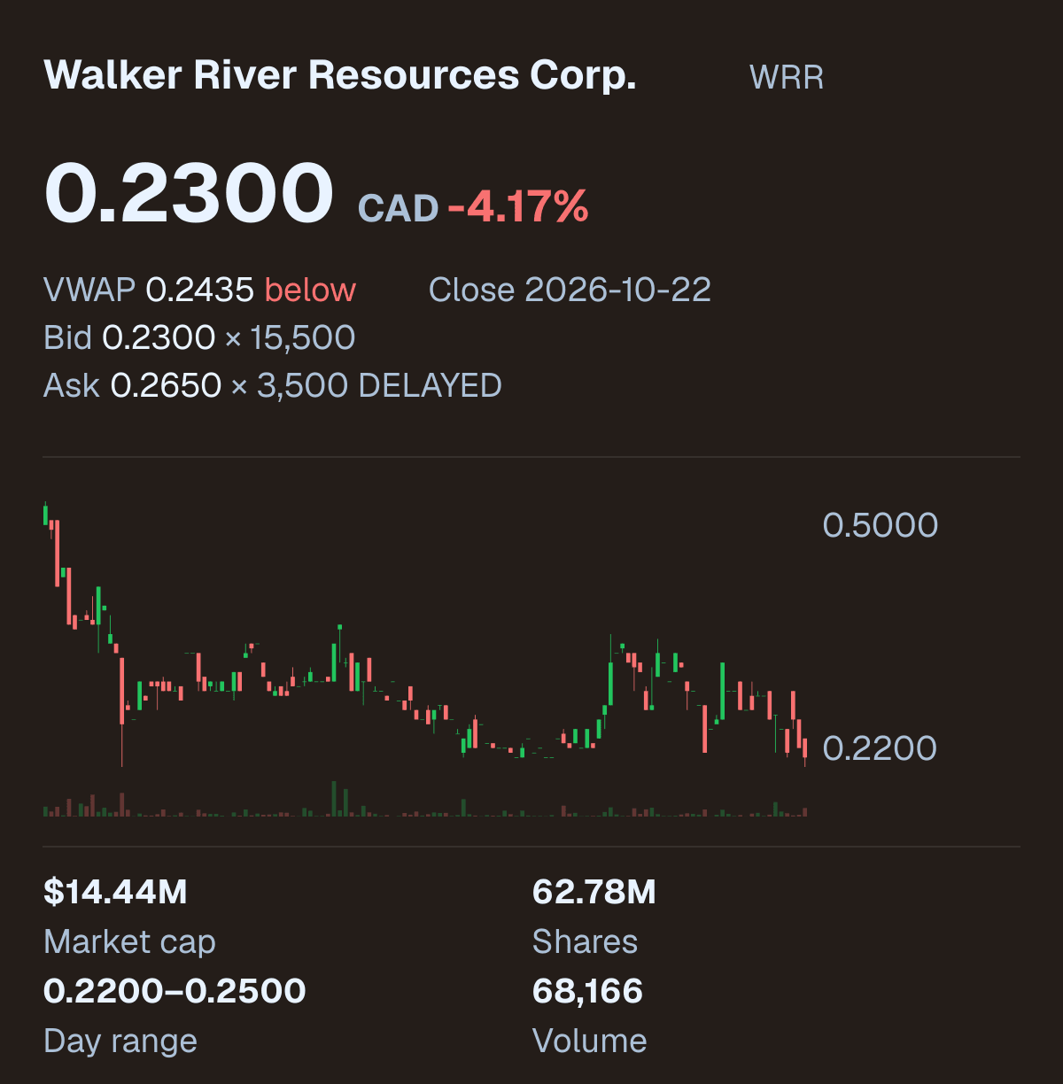 WRR company snapshot
