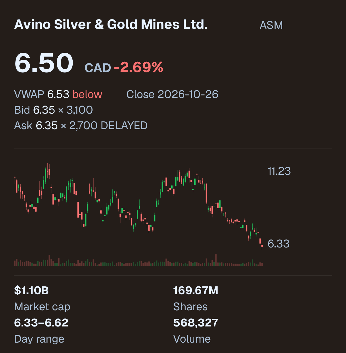 ASM company snapshot