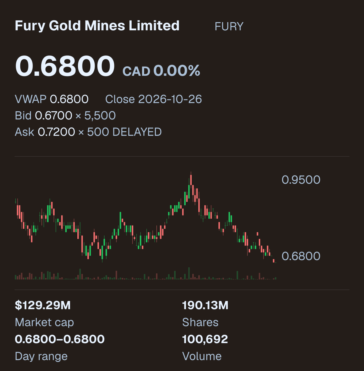 FURY company snapshot