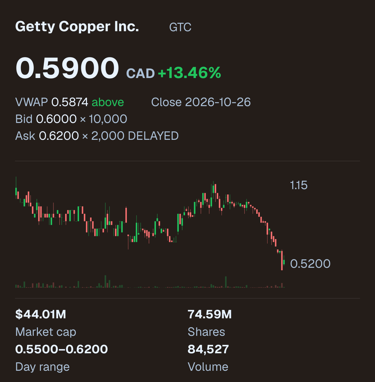 GTC company snapshot