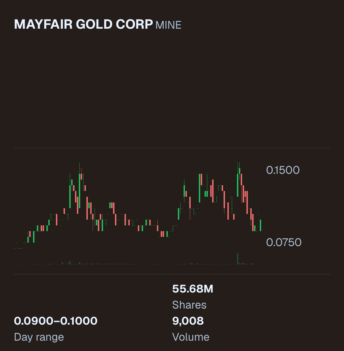 MINE company snapshot