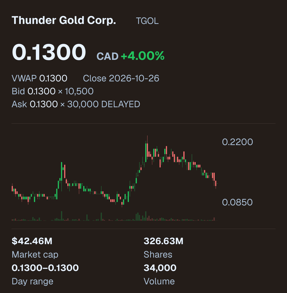 TGOL company snapshot