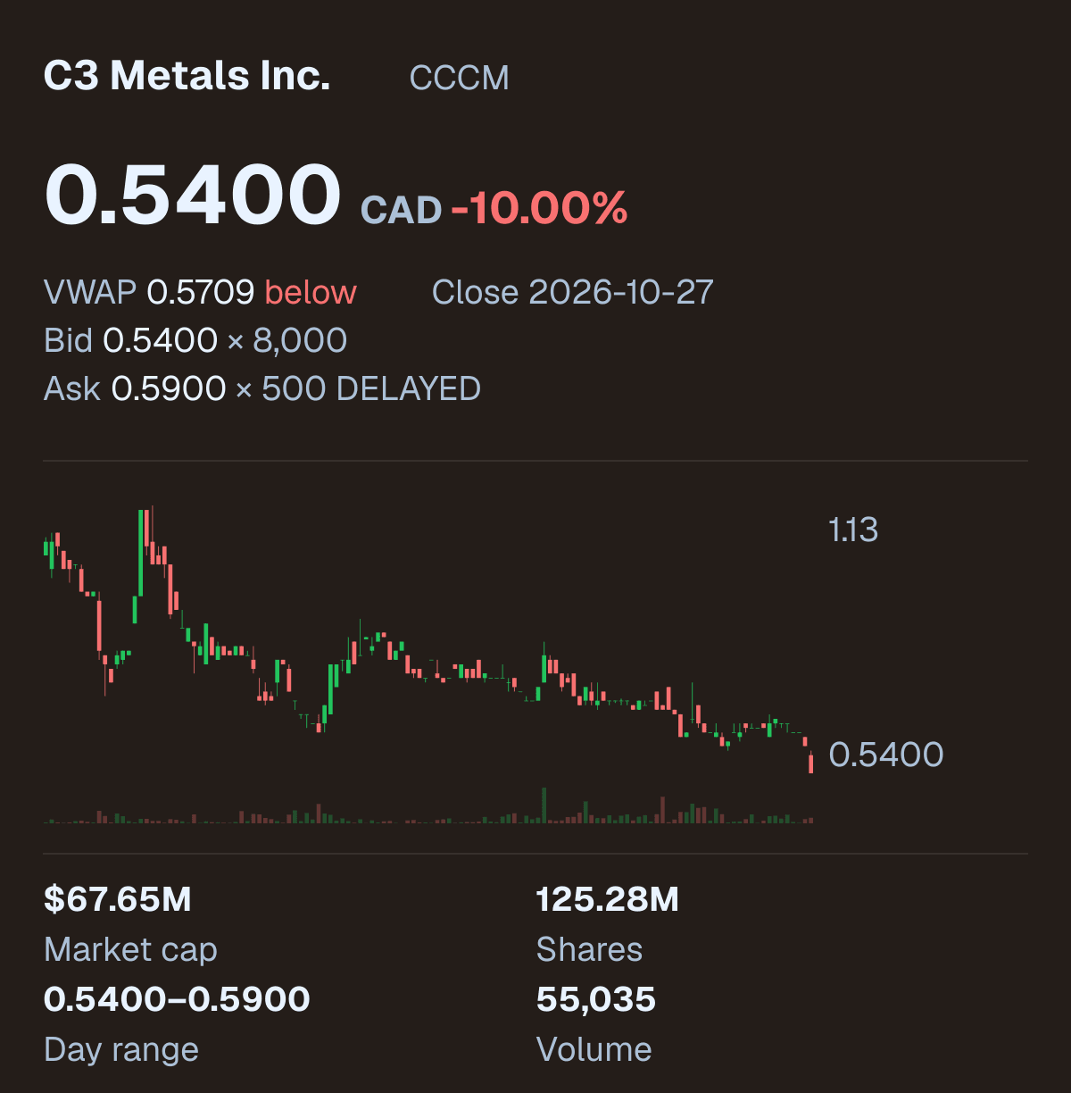 CCCM company snapshot