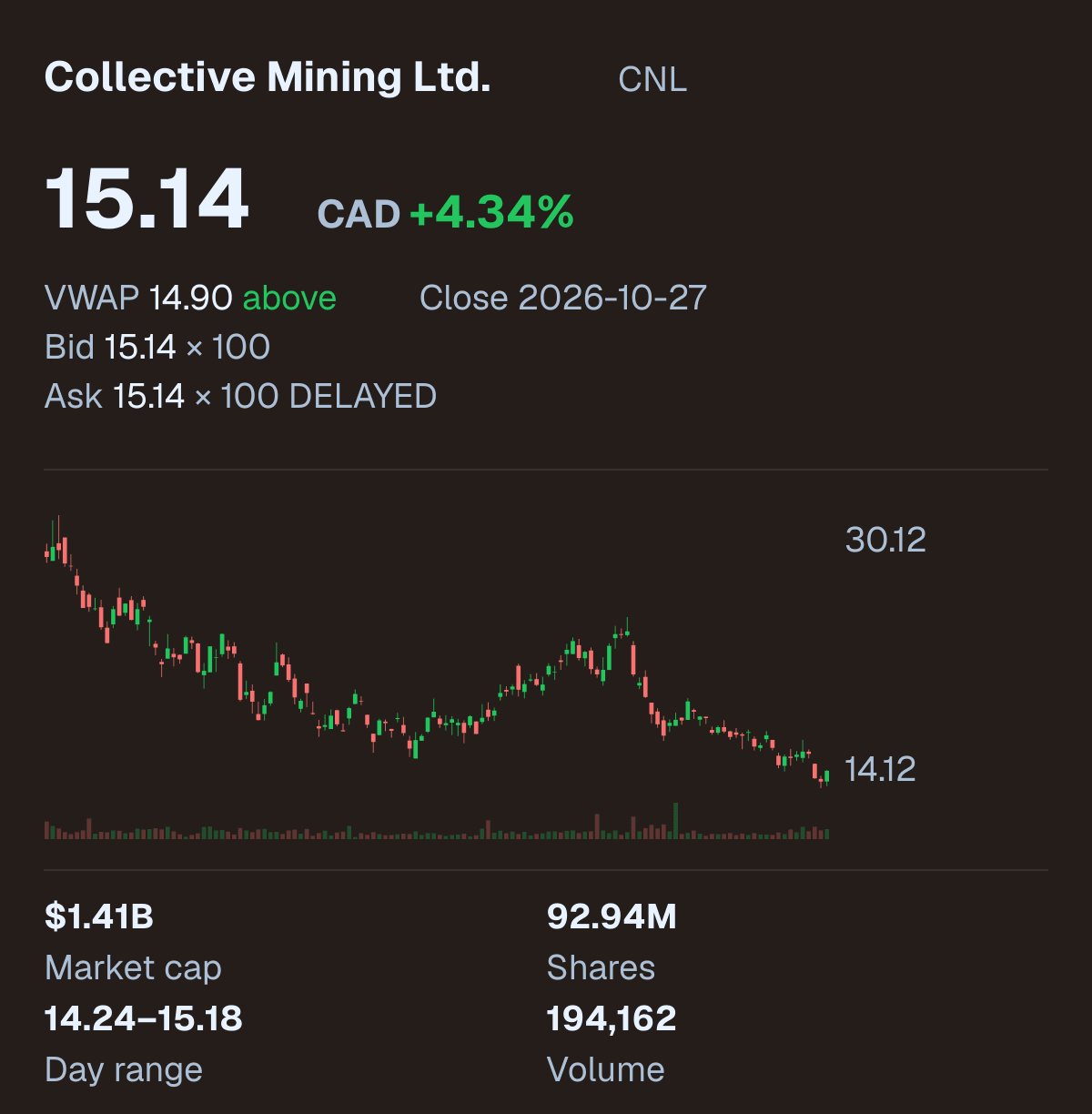 CNL company snapshot