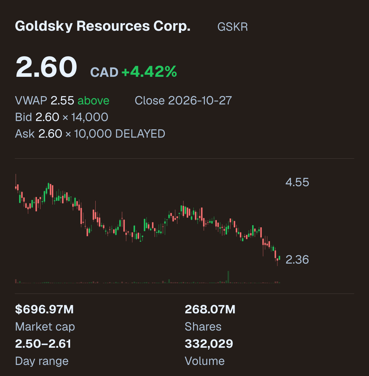 GSKR company snapshot