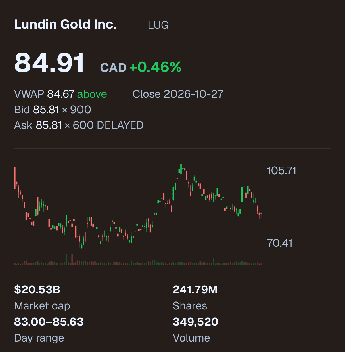 LUG company snapshot