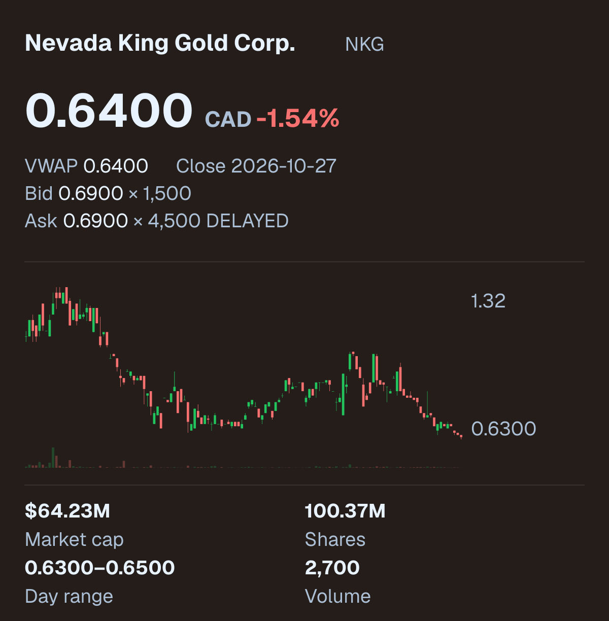 NKG company snapshot
