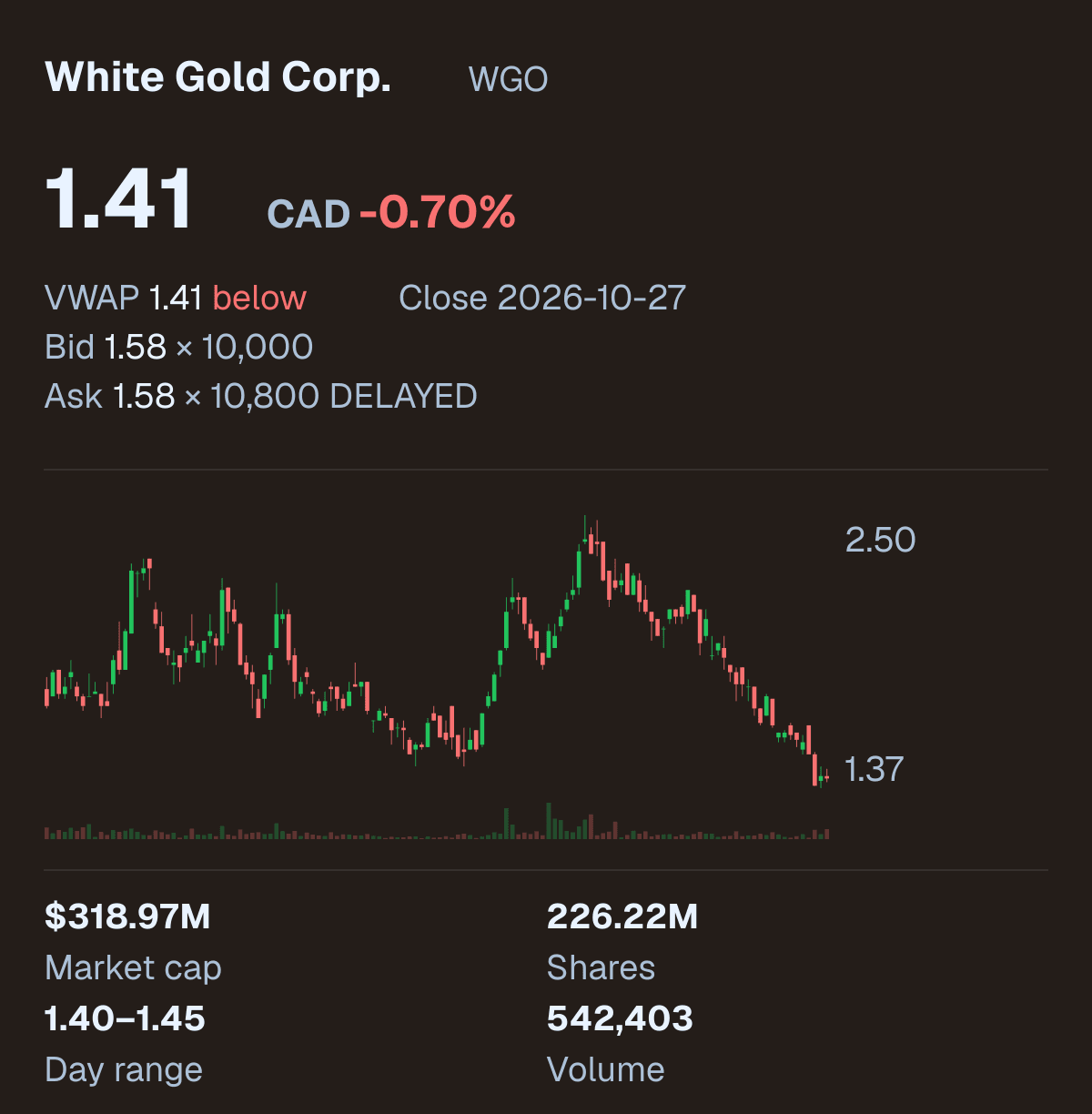 WGO company snapshot