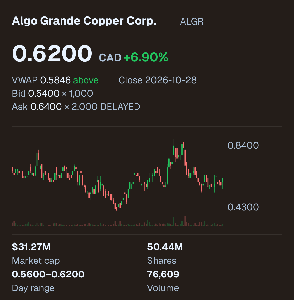 ALGR company snapshot
