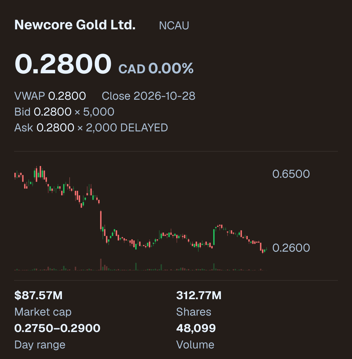 NCAU company snapshot