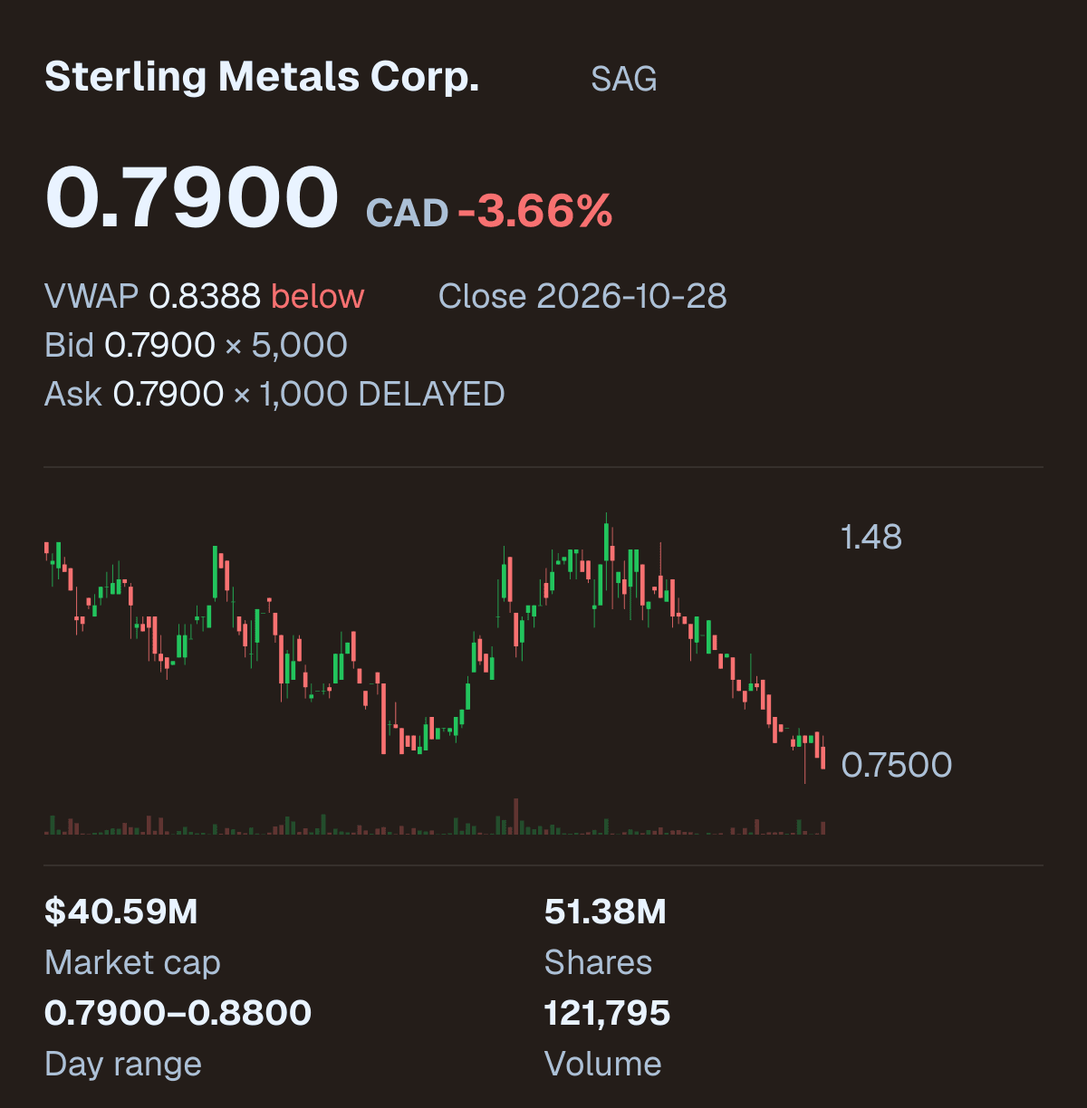SAG company snapshot