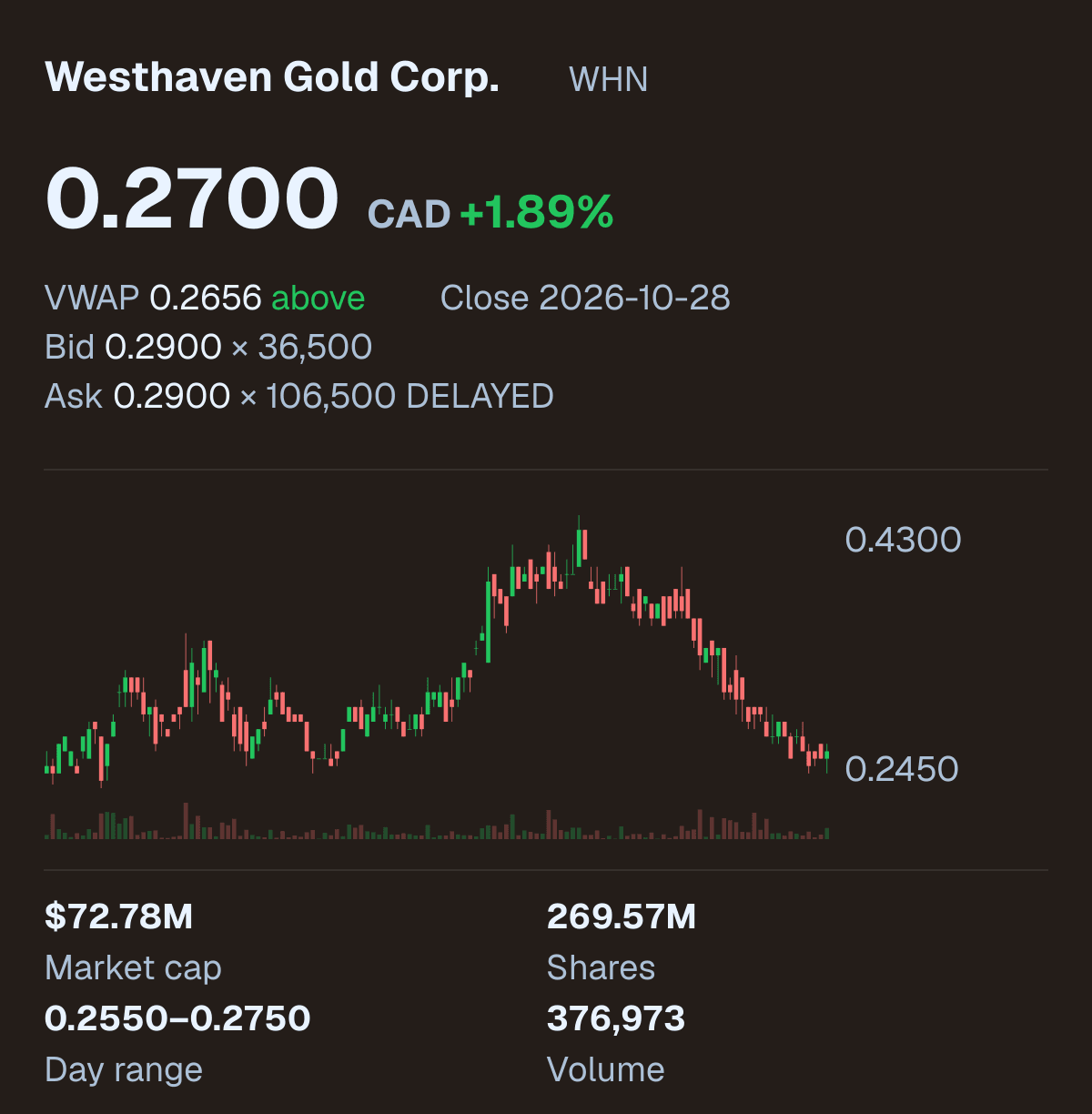 WHN company snapshot