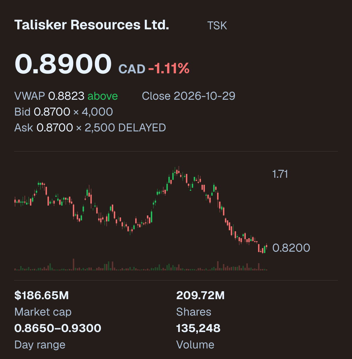 TSK company snapshot