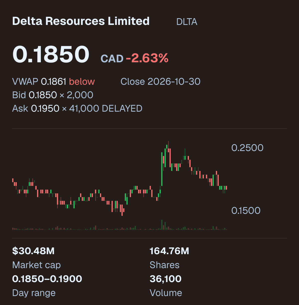 DLTA company snapshot