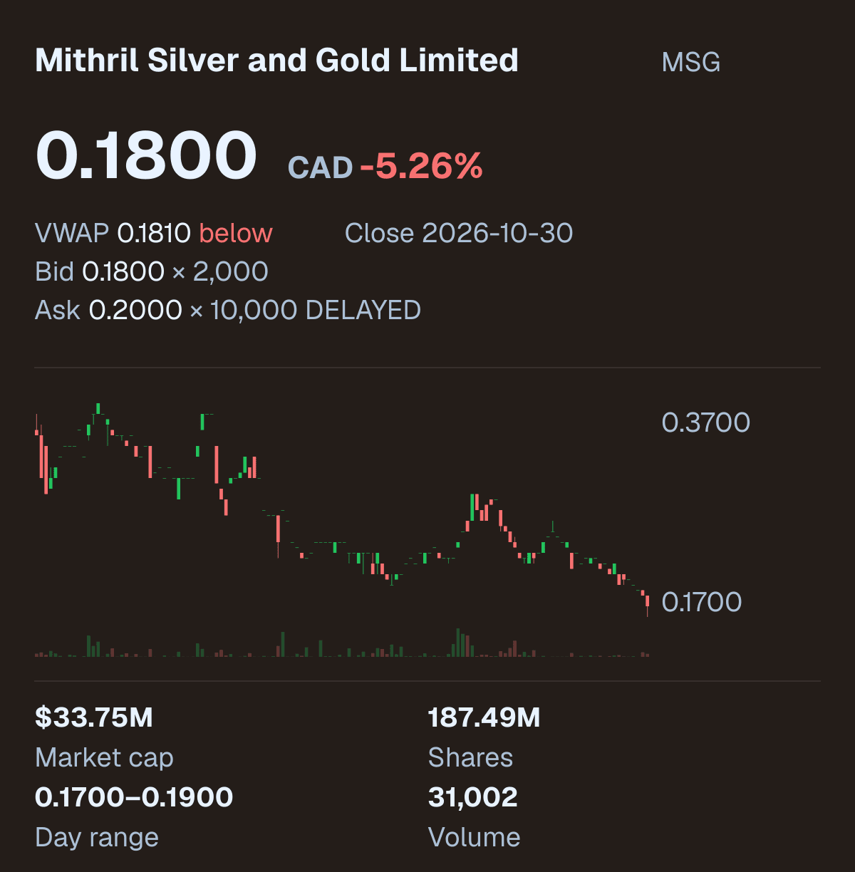 MSG company snapshot
