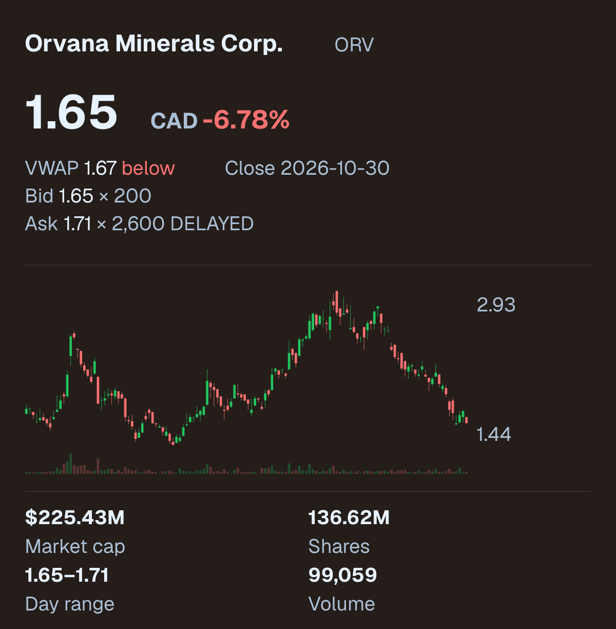 ORV company snapshot