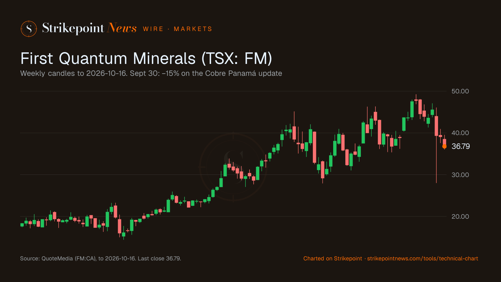 The Copper Chokepoint: Wiring the Future and the Looming Copper Deficit